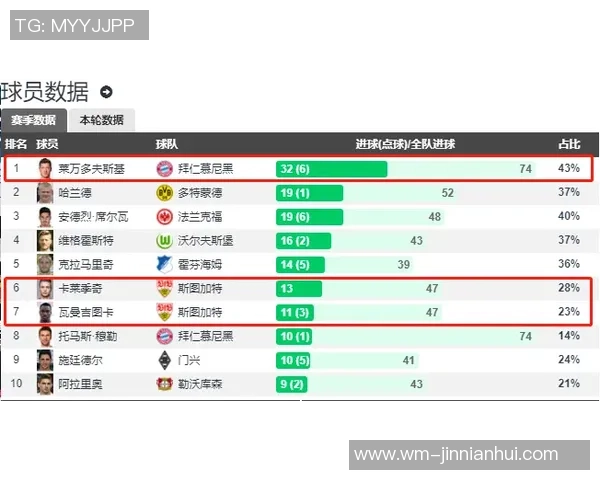 斯图加特与雷根斯堡对决前瞻及比分预测分析